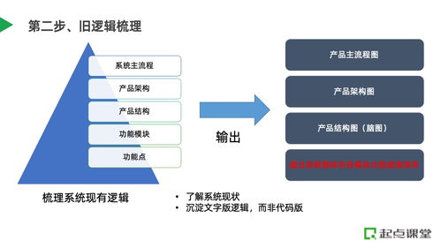 B端产品,如何进行系统重构