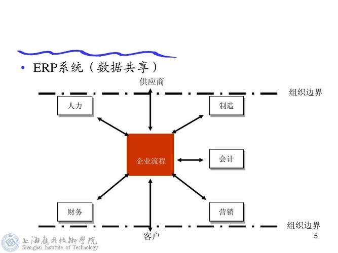 erp原理与应用01ppt_word文档在线阅读与下载_无忧文档