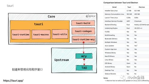 2022大前端总结和2023就业分析