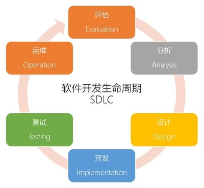 汽修erp软件汽修厂erp软件开发