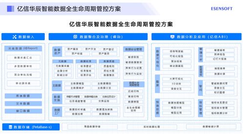 企业如何做好大数据项目的选型