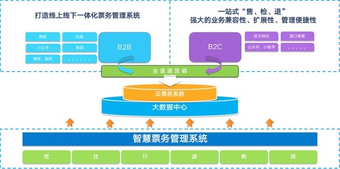 景区电子票务系统_门票系统软件【景运管家】