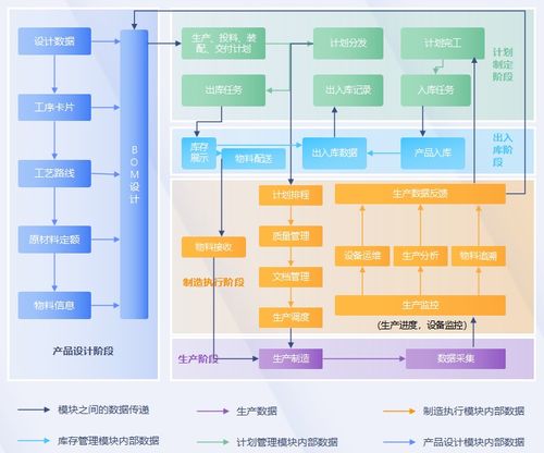 什么是mes,mes系统有哪些功能模块 mes系统概述