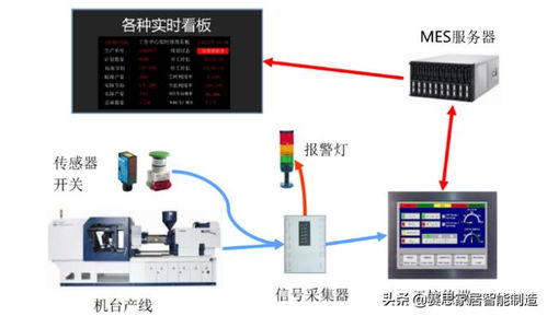 赛思erp 智能制造之工厂端的管理