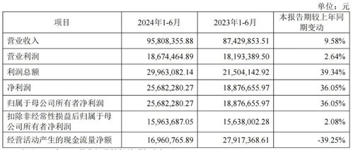 比亚迪 宁德时代的一级供应商来了