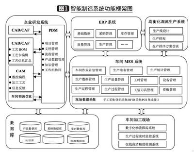 智能制造物流管理实训平台开发与实践