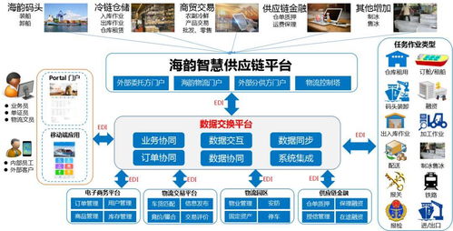 全新商业模式s2b2c 助力海韵冷链打造冷链供应链行业标杆