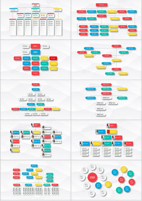 公司组织架构图表集合ppt模板下载 熊猫办公