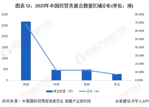 预见2024 2024年中国会展产业全景图谱 附市场现状 竞争格局和发展趋势等