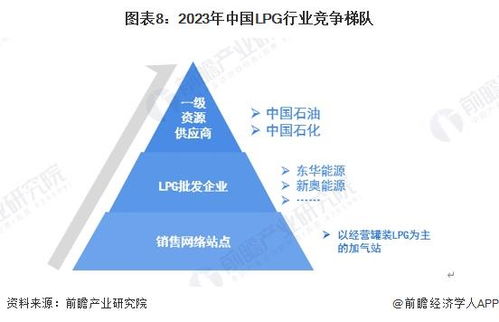 预见2024 2024年中国lpg行业全景图谱 附市场现状 竞争格局和发展趋势等